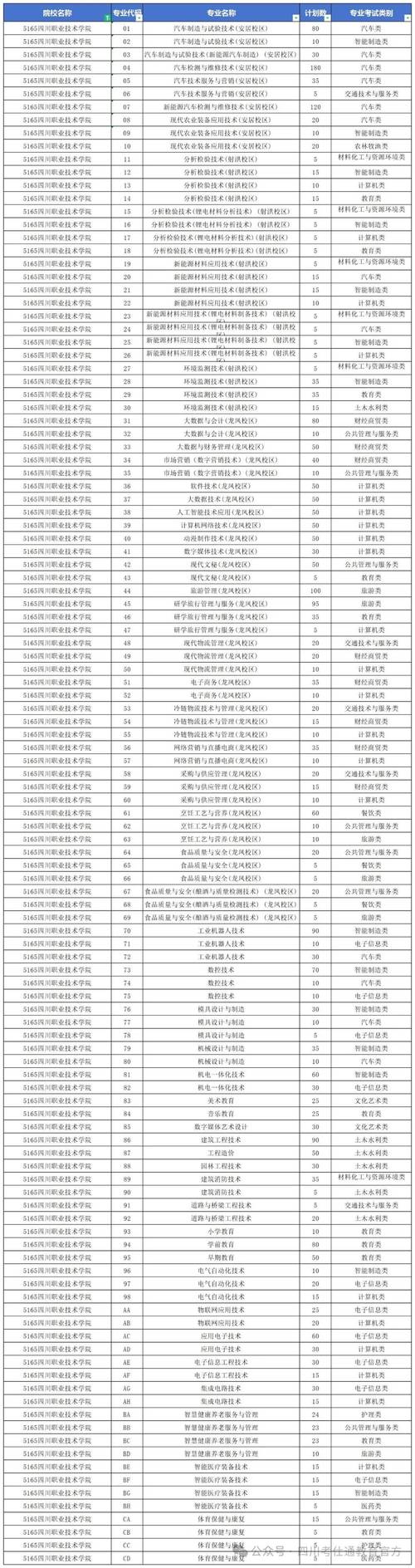 遂宁开设航空服务专业的职业学校名单有哪些