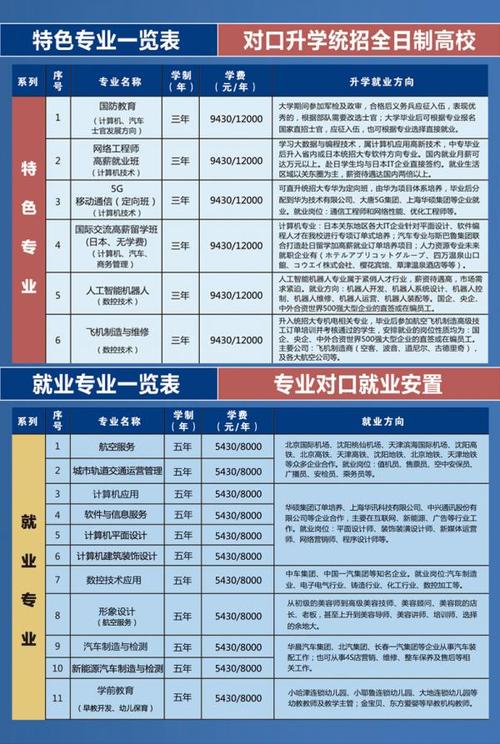 遂宁开设旅游服务与管理专业的职业学校名单有哪些