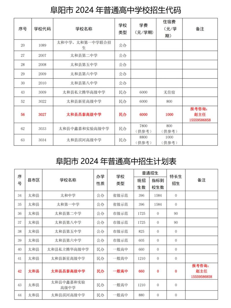 0360是哪个学校的代码