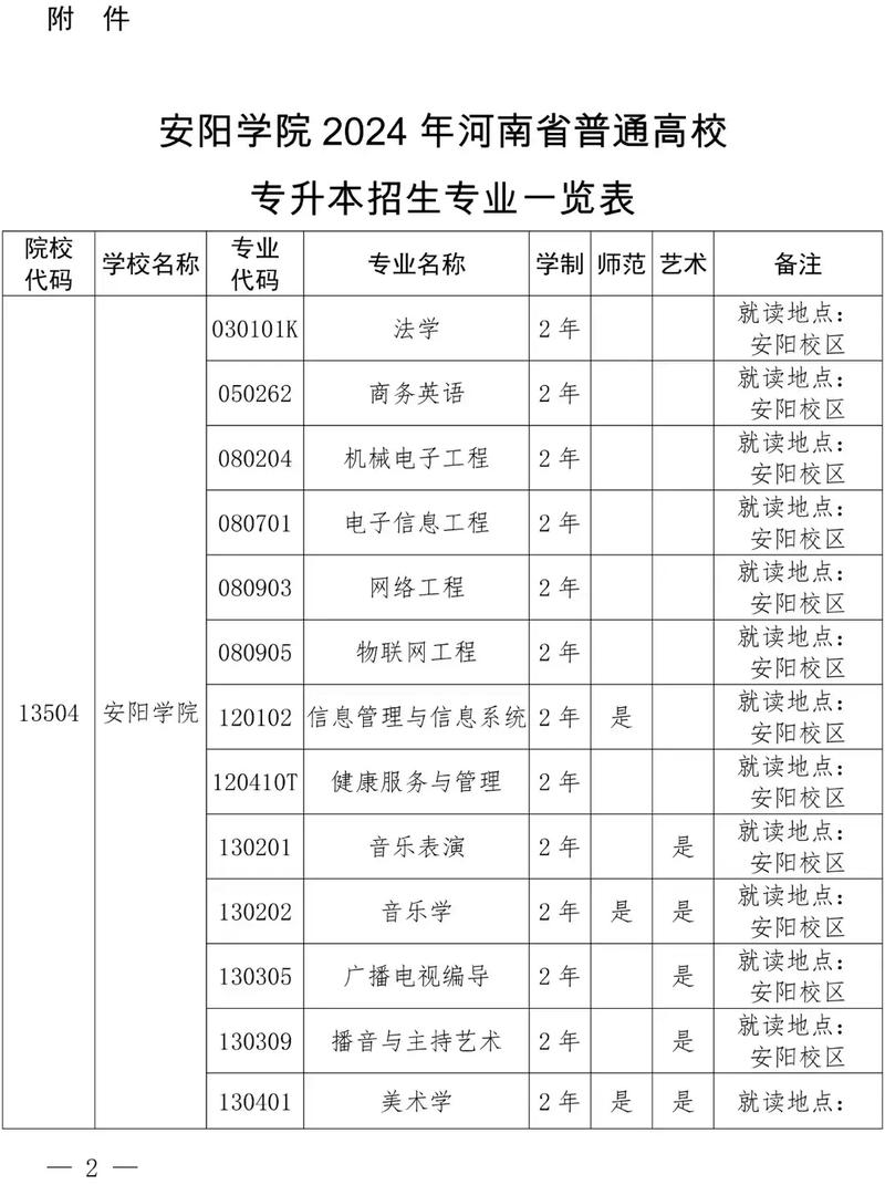安阳职业技术学院有哪些专业