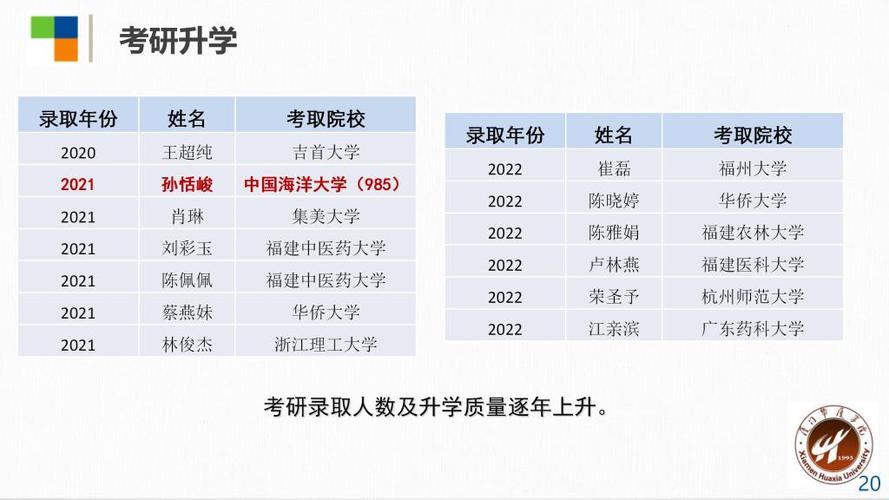 制药工程专业是本科还是专科