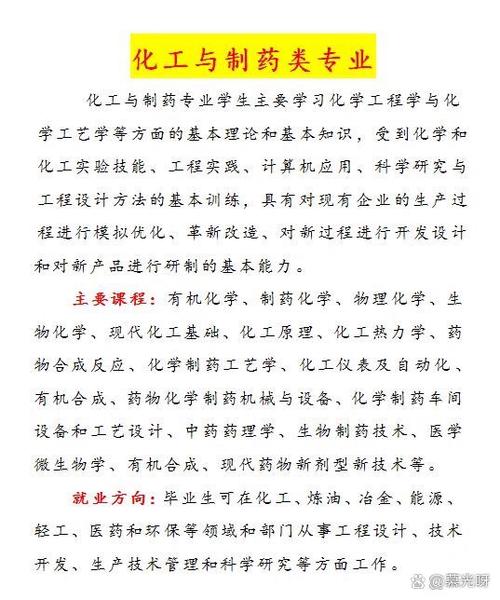 研究制药的是什么专业