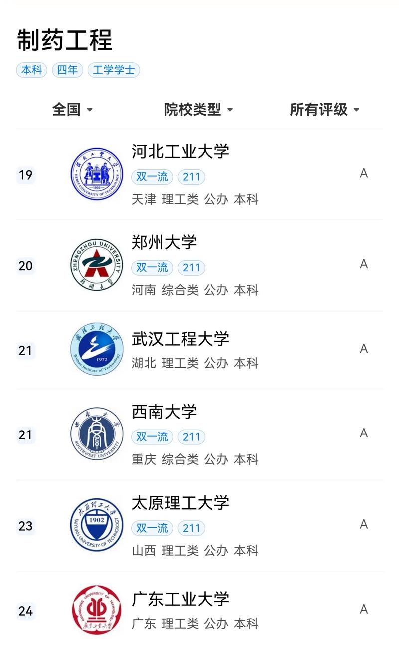制药工程属于什么专业科类别
