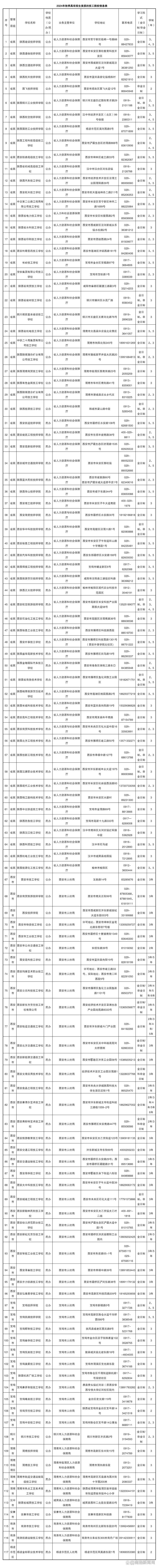陕西省技工学校指导中心单位简介