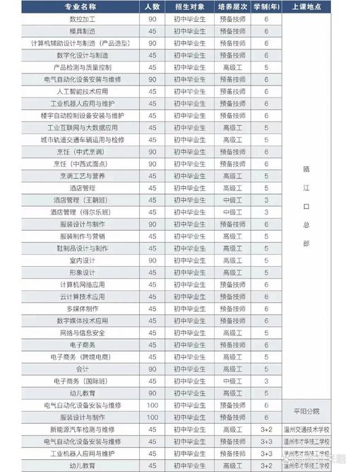 衢州市技师学院分数线