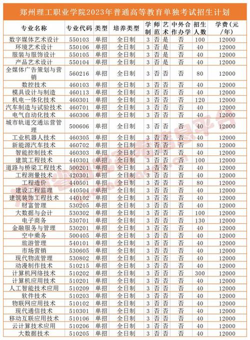 高职现在有没有招收学校