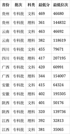 重庆幼儿师范高等专科学校一年学费多少钱及各专业的收费标准