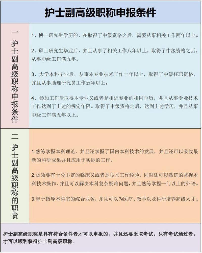 副高护理报考专业怎么选取