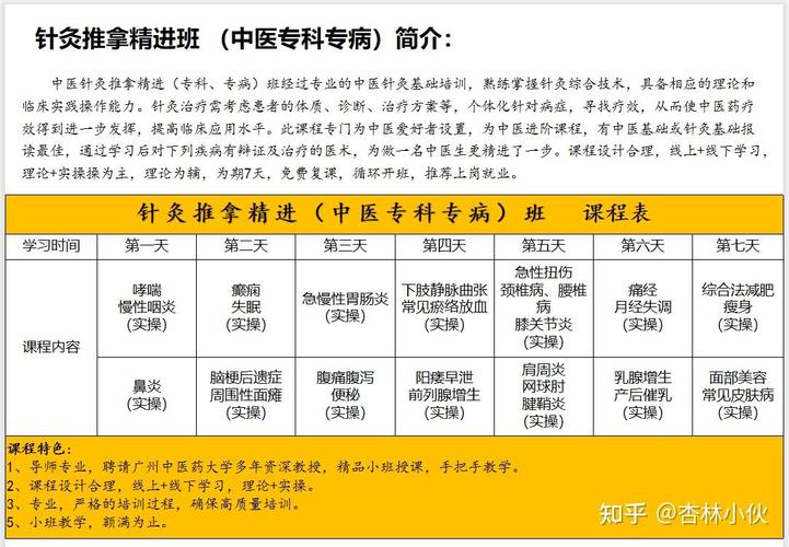 针灸推拿专业有些什么学习课程