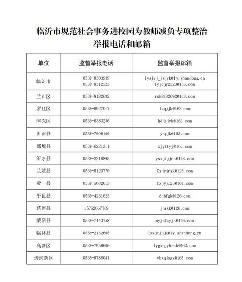 渠县教育局投诉电话是多少