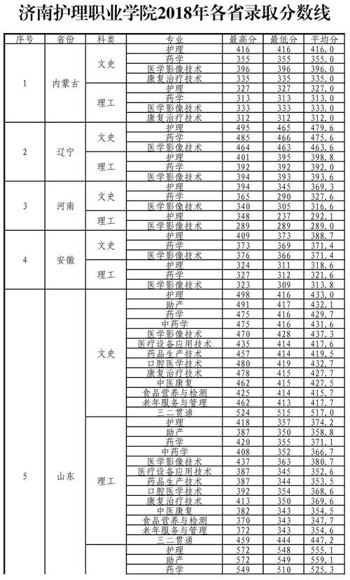 四川护理学院是几本