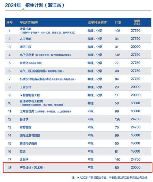 杭州电子科技大学信息工程学院学费标准是多少