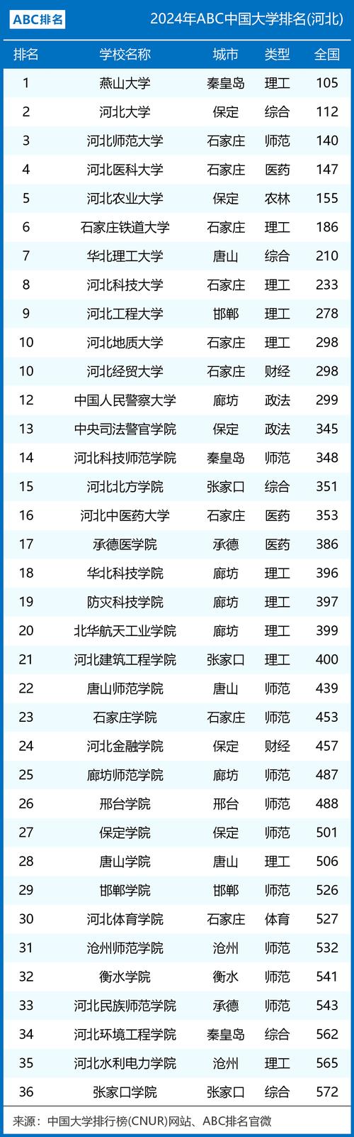 河北有哪些电子大学