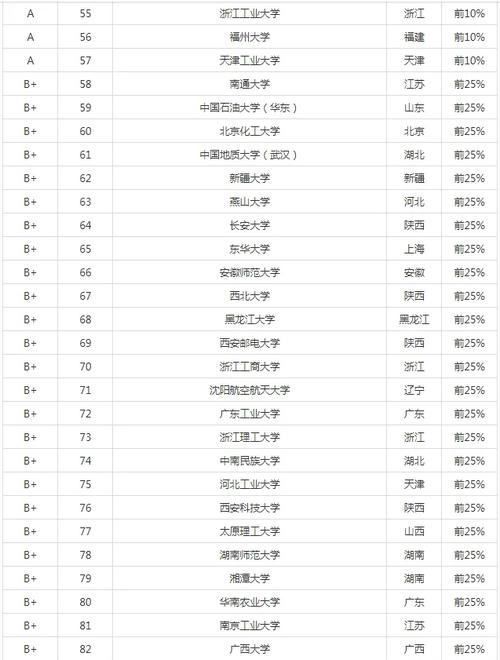 杭州电子科技大学信息学院王牌专业有哪些?