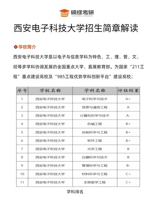 西安电子科技大学电子工程学院专业设置
