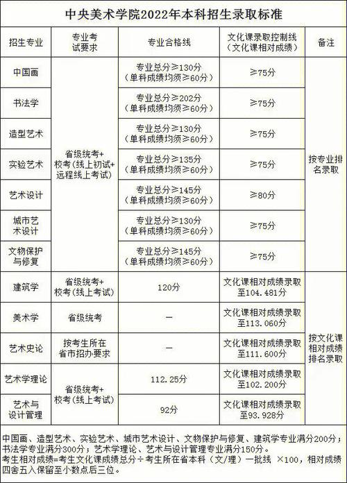 适合美术生报的专业都有哪些