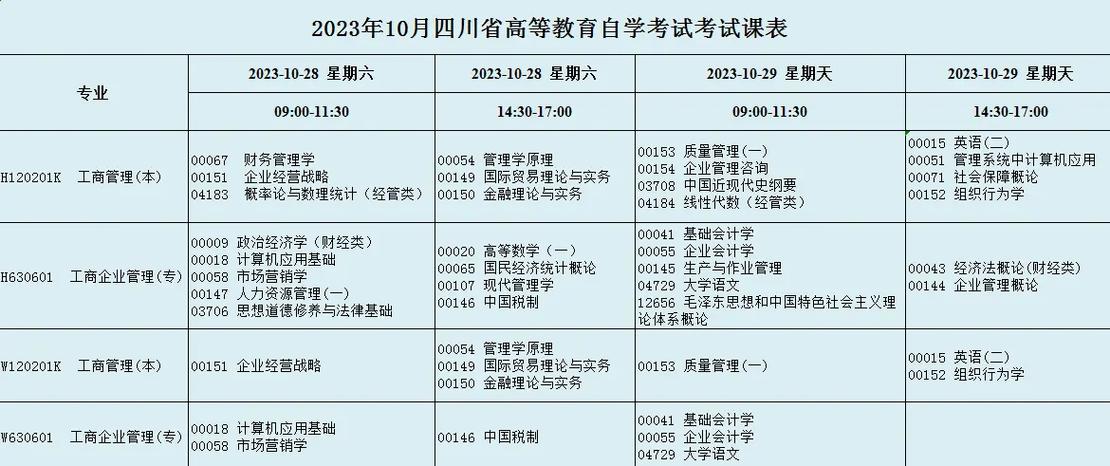 专升本工商管理好还是行政管理好
