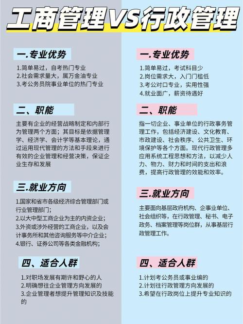 行政管理和工商管理哪个专业好