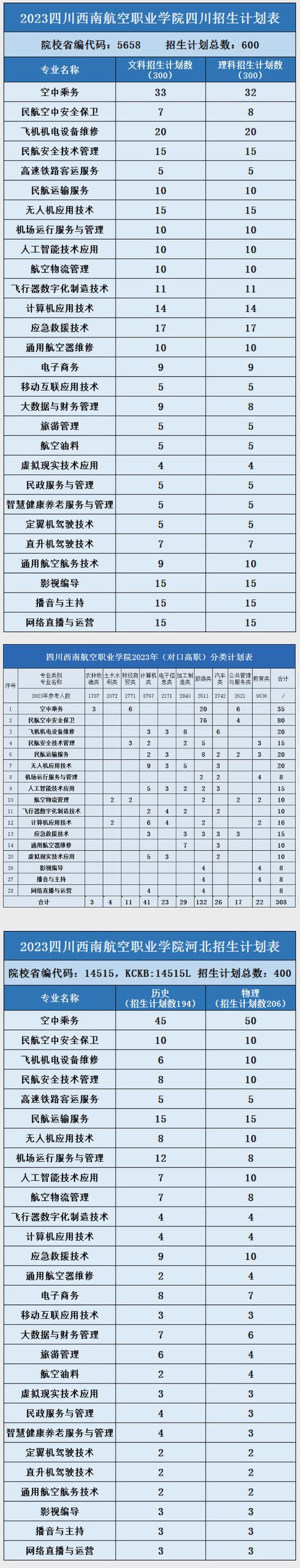 四川航空学校招生学校有哪些专业吗?