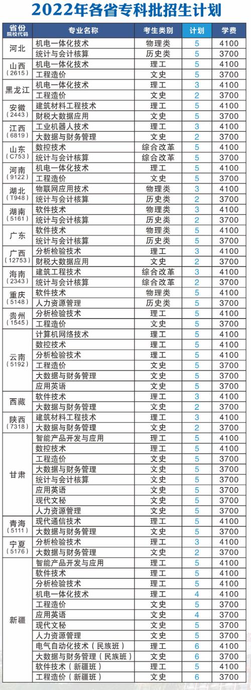 绵阳职业技术学院有哪些专业