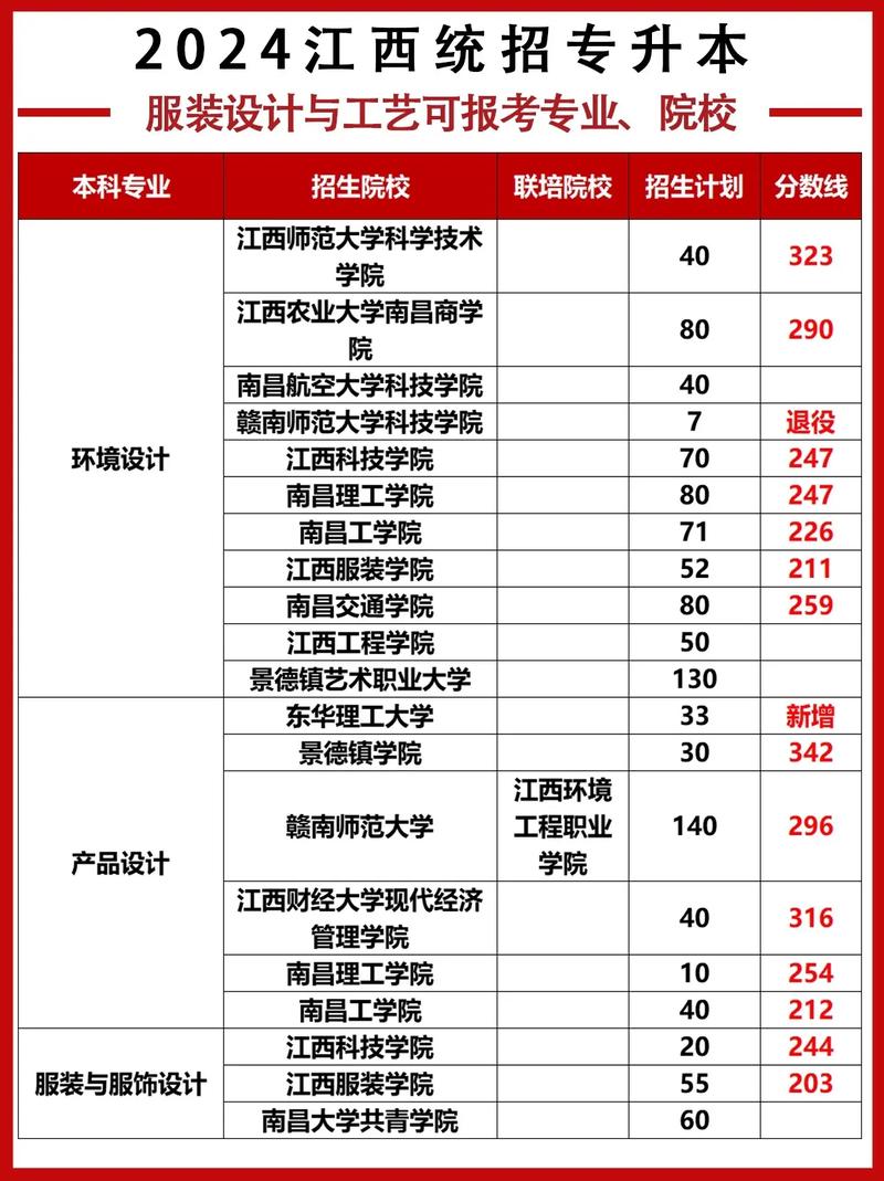 开设家用纺织品设计专业大学有哪些