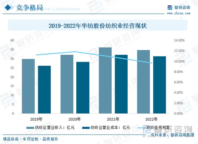 纺织品设计这个专业以后会有什么发展前景?或者具体的工作