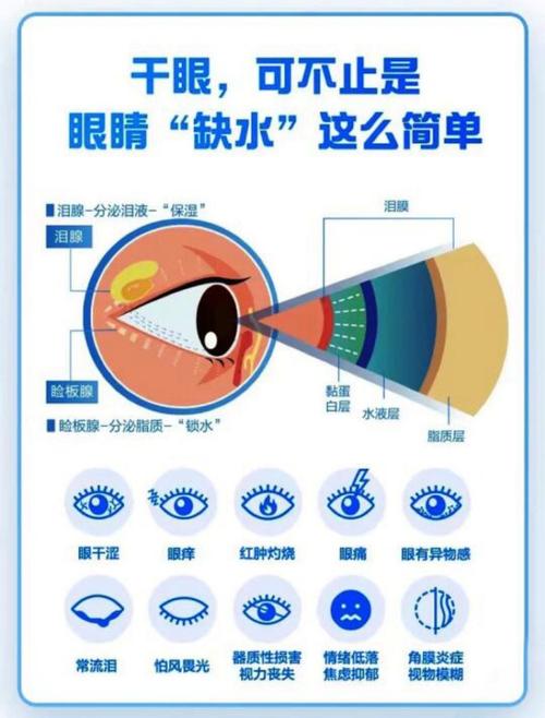 护理专业对眼睛度数有要求么