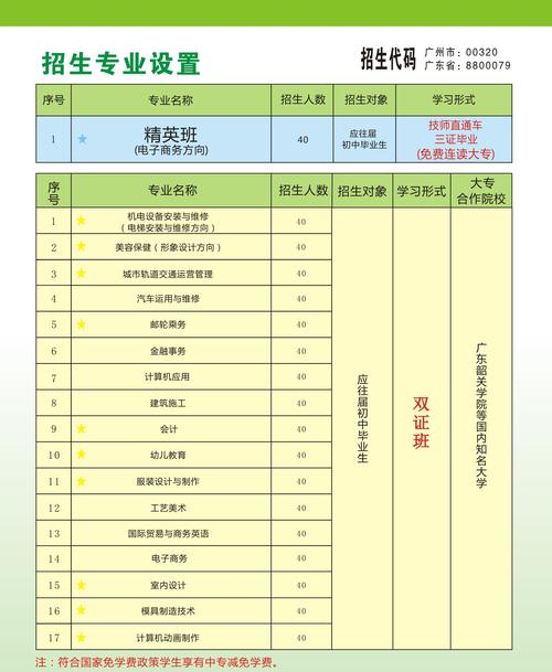 广州汽车技工学校专业设置
