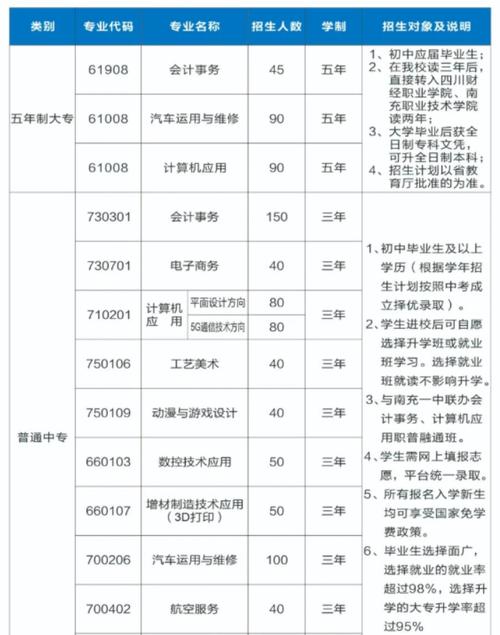 2022年四川南充哪所中专学校比较好?