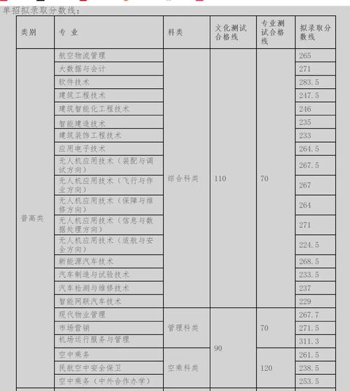 成都航空职业技术学院一学期学费多少