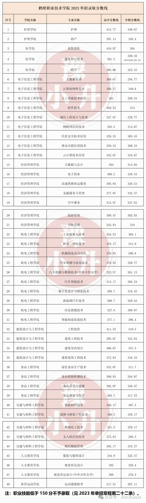 苍溪县嘉陵职业学校2024年学费多少