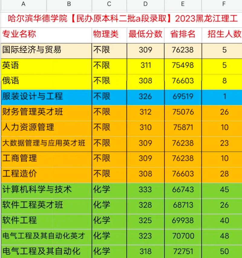 会计学专业和财务管理专业哪个含金量高