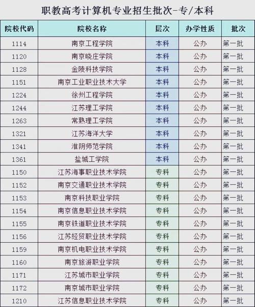 宜宾开设计算机应用专业的职业学校名单有哪些