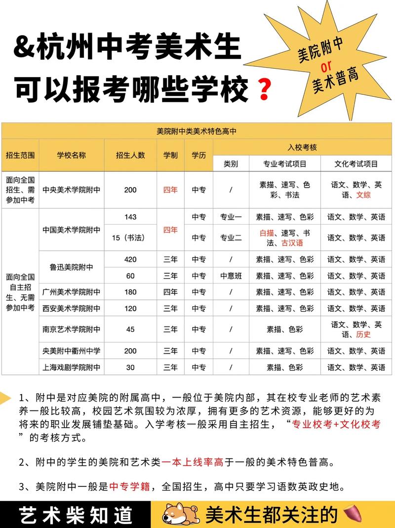 孩子上高二想学美术考大学有前途吗