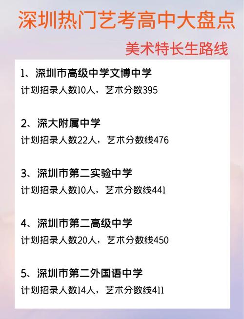 高一学生,成绩一般想报美术特长,美术生的前途怎样?是美术生就得一辈子干...