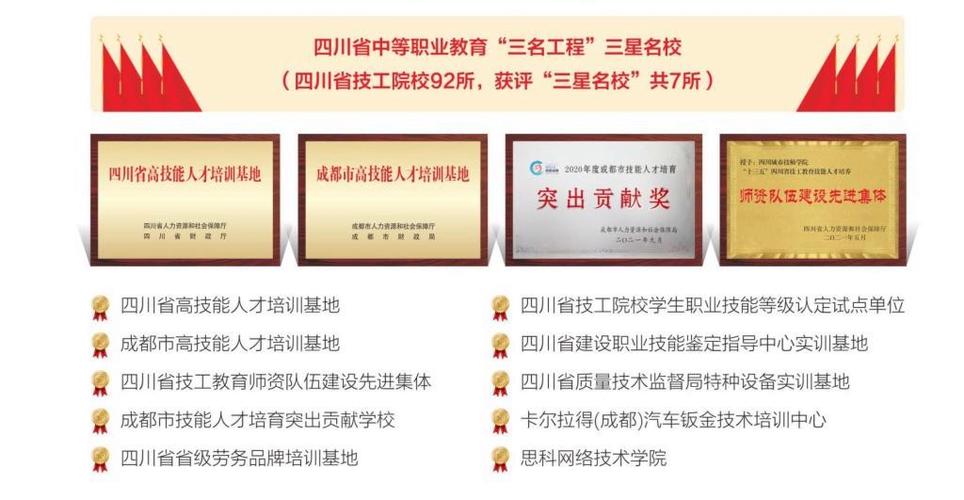 四川城市技师学院的幼教专业的就业前景怎么样