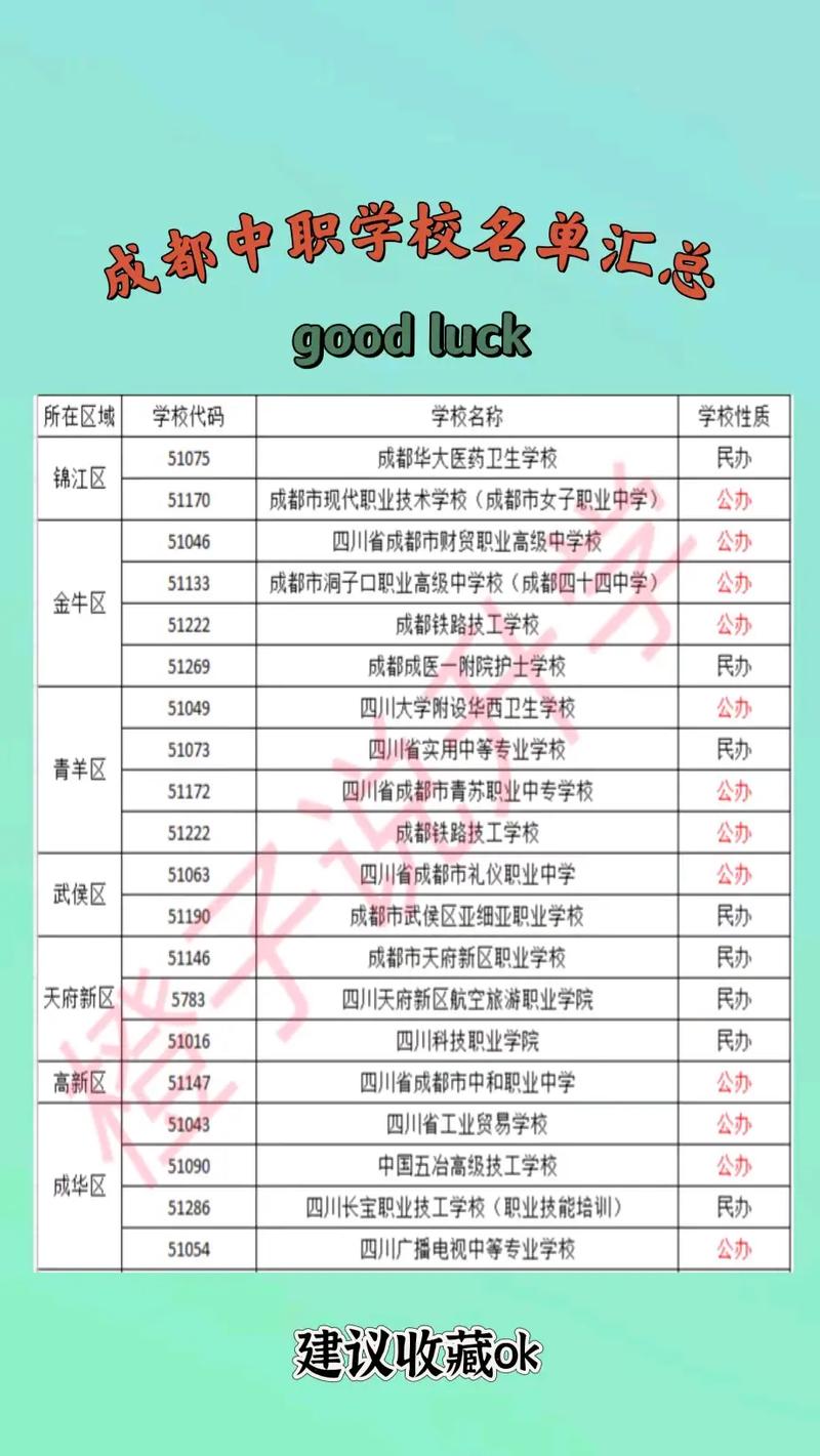 成都中专职业学校有哪些?