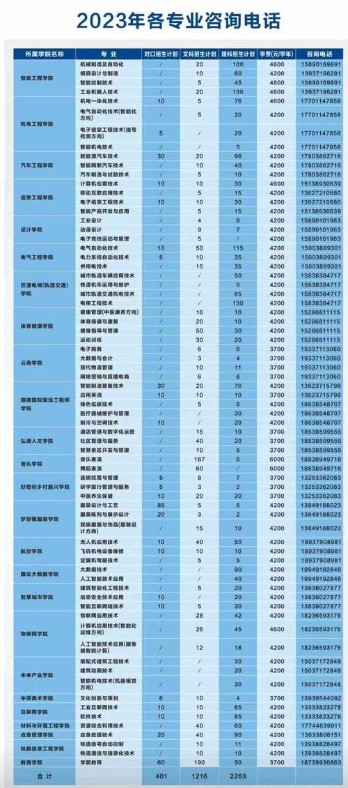 河南机电职业学院是几专