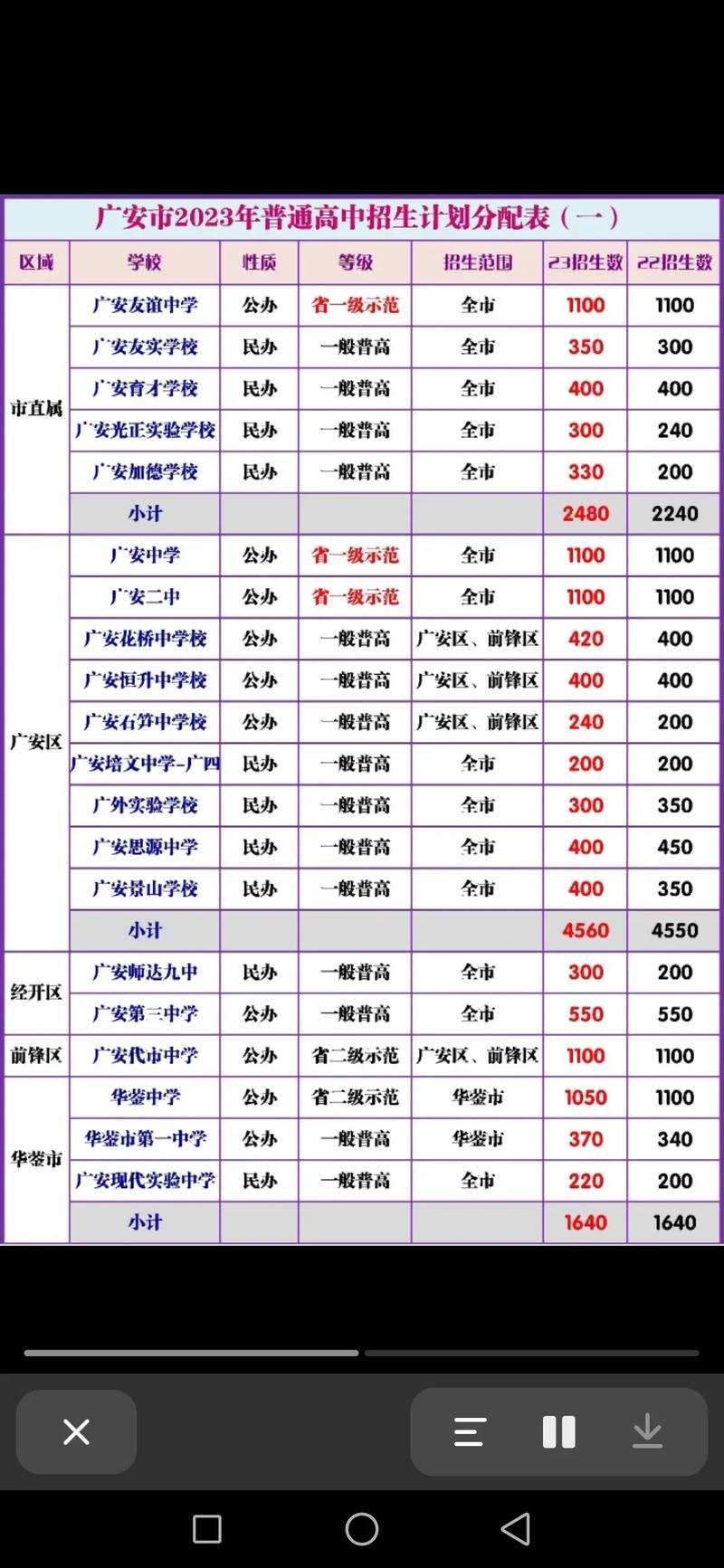 四川广安前十学校排名