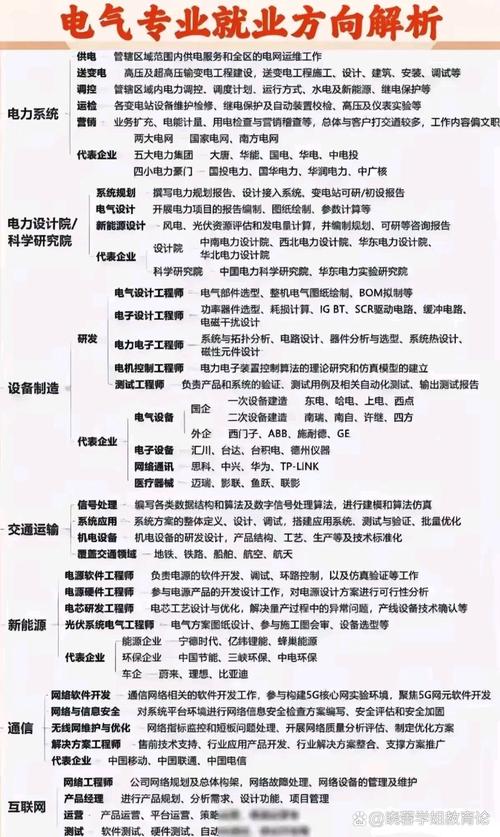 电机与电气设备专业的前景如何啊?