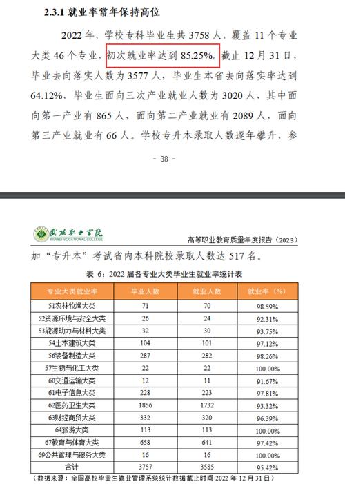 武威职业学院是公办还是民办