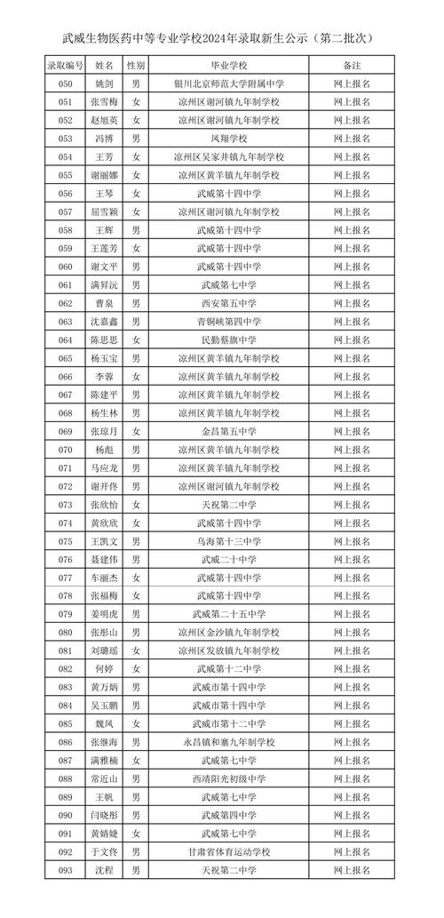 武威科技中等专业学校是公办还是民办