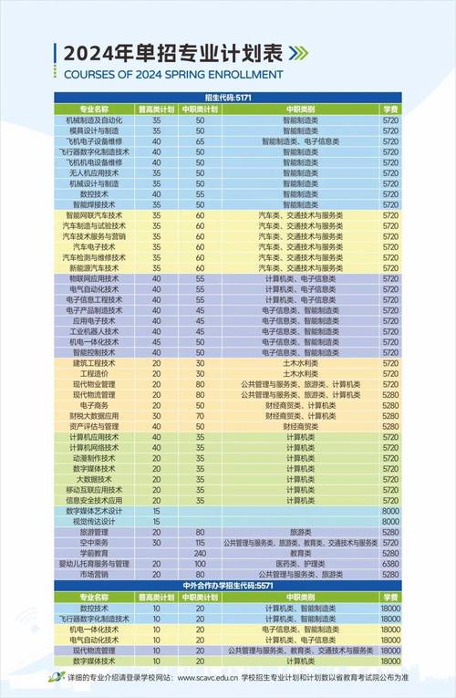 四川航天职业技术学院学费标准是多少