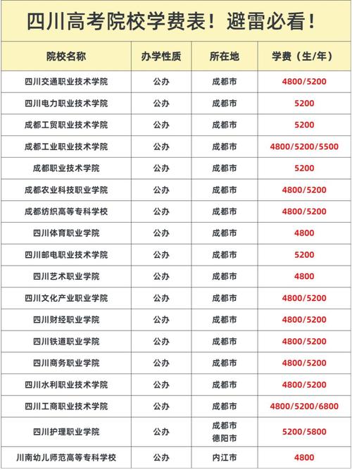 四川工业科技学院学费多少