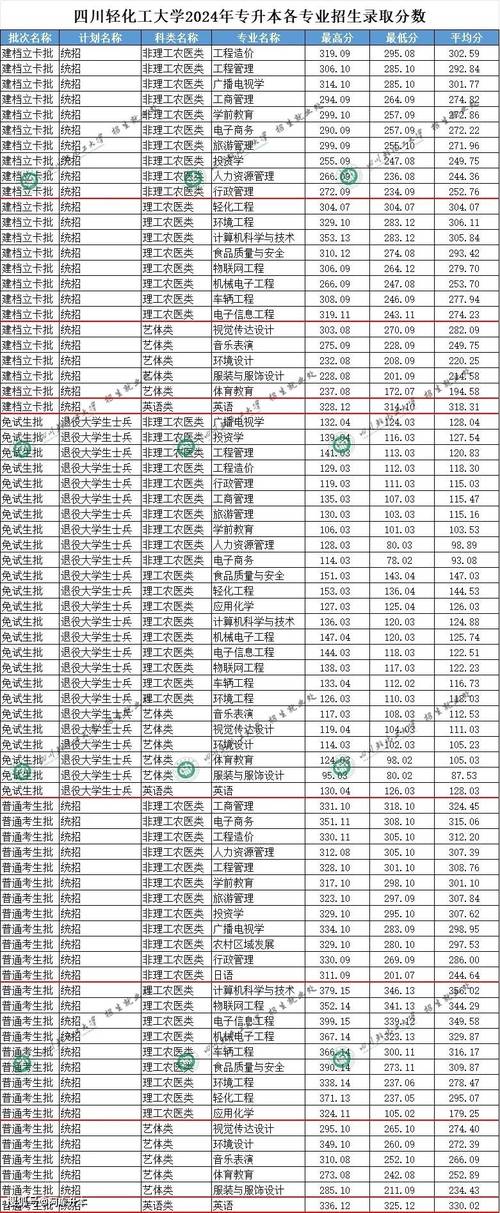 四川工业科技学院含金量怎么样