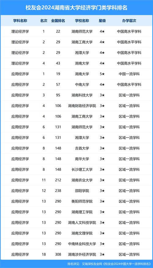 湖南有几所师范学校