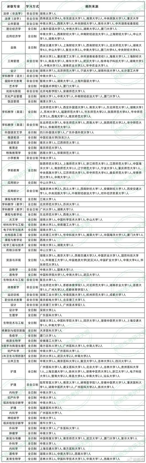 湖南省有几个师范院校