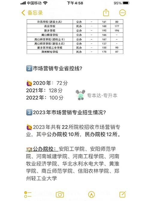 市场营销可以报考什么专业的研究生