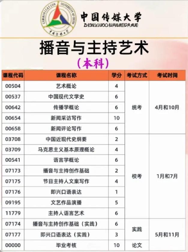 播音主持都有什么专业