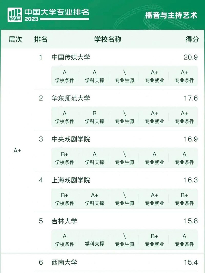 播音主持属于什么类的专业